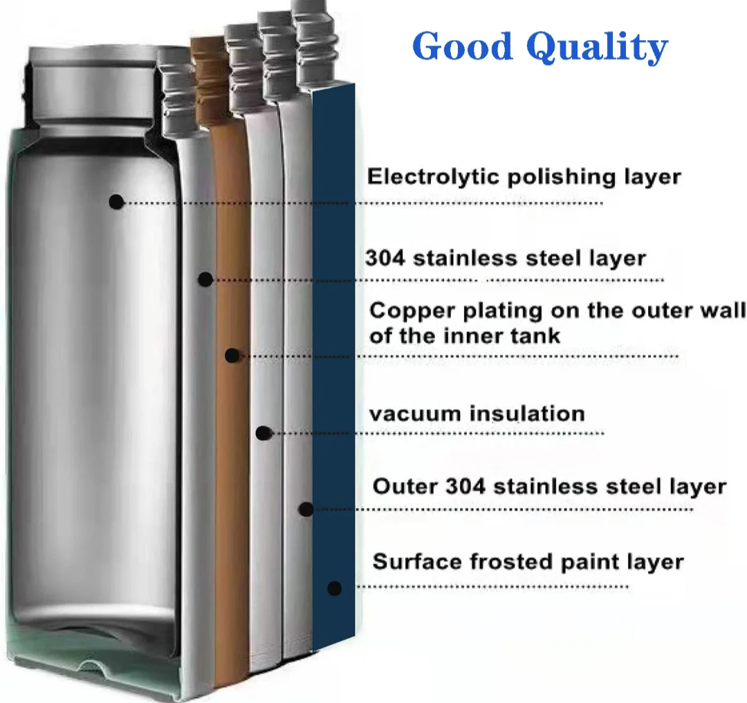 Stainless Steel Thermos Flask Gift Set Hot/Cold Travel Bottle with 2 Cups 0.5L